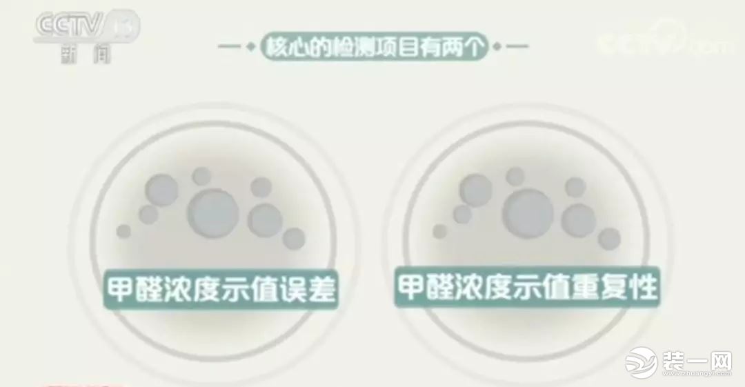 網(wǎng)紅甲醛檢測儀有用嗎？央視新聞：全部不合格！